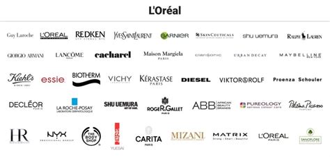 l'oreal brands.